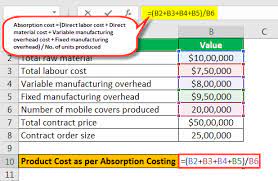 To calculate the cost of goods sold, the cost of each unit is multiplied by the number of units sold. Absorption Costing Definition Formula How To Calculate