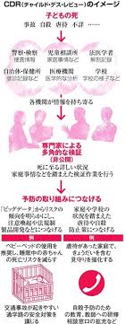 インフォグラフ タイムライン 朝日新聞デジタル