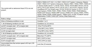 Toyota Sienna Service Manual Coolant Thermostat Coolant