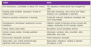 The defining characteristics of education 4.0 are: Education 4 0 Driven By Gen Z