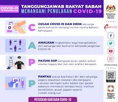 Infografik Covid 19 Malaysia