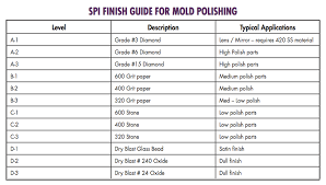 art vs science the world of metal polishing