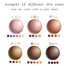 More images for how to mix skin tone acrylic paint » 5 Easy Mixing Skin Tones Tips And Ideas To Try Tropic Drawing