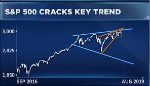 This S P 500 Chart Just Sent A Screaming Sell Signal How To