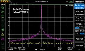 Review: Signal Hound VSG25A vector signal generator - EDN