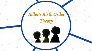 Adlers Birth Order Theory By Callum Miller On Prezi