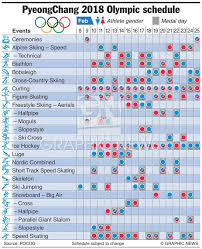 Diving news, videos, live streams, schedule, results, medals and more from the 2021 summer olympic games in tokyo. February 8 25 2018 Graphic Shows The Schedule Of Events For The 2018 Winter Olympic Games Being Held In South Ko Olympics Winter Olympics Olympics Schedule