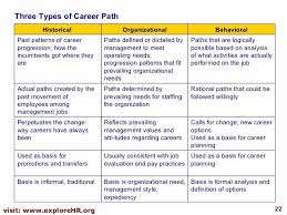 Career Development Plan Template Luxury Career Planning And Development In 2020 Career Development Plan Career Planning Career Development