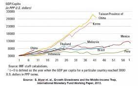 Middle income trap happens because after rapid washer increase, foreign capitals can no longer justify the investment in the host country and hence choose to leave. Chaerul Ichsan On Twitter The Middle Income Trap In One Picture Emerging Brics Indonesia Http T Co An8eosnhwa