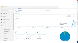 What Parameter Need To Be Changed In Google Analytics