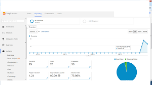 how to by pass authentication in google analytics script