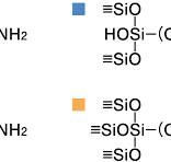 Which type of silane coupling agent has excellent stability ...