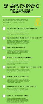 Pin By Anthony Jackson On Knowledge With Images Investing Books Trade Finance Investing Money Stock Market