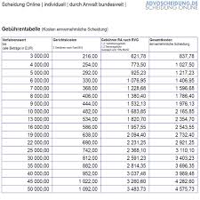 Tabelle der in § 13 rvg definierten wertgebühren für rechtanwaltskosten. á… Kosten Einvernehmliche Scheidung Gericht Und Anwalt Kostenrechner