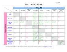 a helpful 401 k and ira rollover chart from the irs