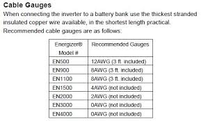 Which Wire Gauge For A 250 Amp Source Electrical