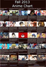 Anime R Us Special Report The Real Fall 2013 Anime