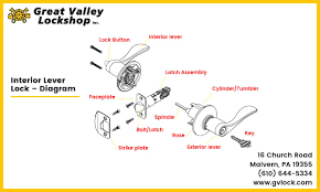 Maybe you would like to learn more about one of these? Best Door Locks For Every Type Of Door Great Valley Lockshop