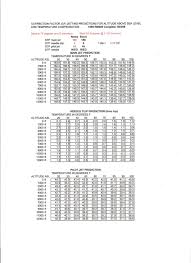 37 Punctilious Mikuni Jetting Chart Two Stroke