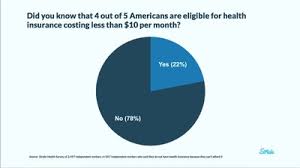 Whether you choose our third party liability (tpl) or comprehensive plans, your peace of mind is guaranteed. Study Shows Uninsured Gig Workers Are Unaware Of Affordable Health Insurance Options