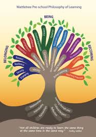 Wattletree Preschool Early Childhood Management Services Early Childhood Education Programs Early Childhood Program Early Childhood