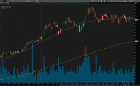 Unfortunately, a new year doesn't necessarily mean an end to the unprecedented volatility. 4 X7j6e X R5nm
