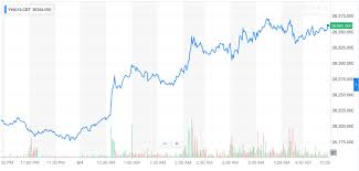 Dow Futures Explode Higher As Hong Kong Bows To Protestors