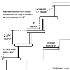 Code Check Stair Codes For Rise Run And Nosing Building Stairs Stairs Architecture Stair Rise And Run