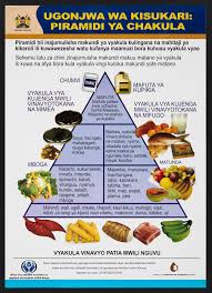 Menya ndizi na uhifadhi kwenye chombo chenye maji ili zisipate kubadilika rangi; Food Guide Pyramid For Diabetics In Kenya Colour Lithograph By Ministry Of Health Ca 2000 Wellcome Collection