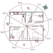 Buying A Home With Feng Shui Feng Shui House Layout How To Feng Shui Your Home Feng Shui Layout
