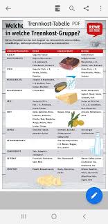 Pin Von Christiane Brk Auf Trennkost Tabelle Trennkost Trennkost Tabelle Fleisch Garen