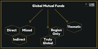 Diversify Your Investments With International Mutual Funds