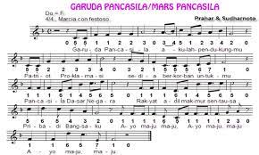 Tujuan pembelajaran dengan menyanyikan lagu garuda pancasila yang pernah didengar di tv atau pun pada media lainnya peserta Pencipta Lagu Garuda Pancasila Lirik Dan Not Angka Serta Maknanya