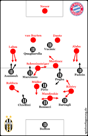 Mit über 280.000 mitgliedern ist er zudem der größte größte verein der welt. Juventus Fc Fc Bayern Munchen 0 2