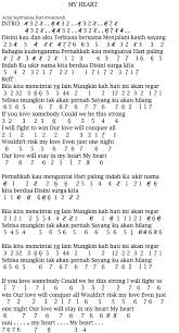 Not dasar lirik lagu : Not Angka Lagu My Heart Acha Septriasa