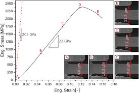 Chapter 36.1 english scan online from right to left. Extracting Information From Noisy Data Strain Mapping During Dynamic In Situ Sem Experiments Springerlink