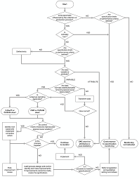 Component And Process Monitoring Tests