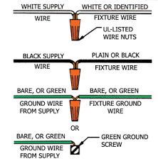 Use wiring diagrams to assist in building or manufacturing the circuit or electronic device. Electrical 101 For The Homeowner Extreme How To