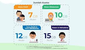 Kartu yang memberikan paket internet gratis setiap hari : Sebab Penerima Bantuan Kuota Internet Kemendikbud Tahun Lalu Tidak Menerima Lagi Tahun 2021 Semarangku