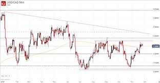 Canadian Dollar Outlook Is Usd Cad Headed For A Reversal Lower