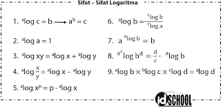 Pembahasan dari sifat logaritma berikut: Persamaan Logaritma Idschool
