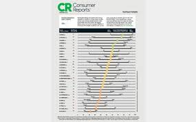 Consumer Reports