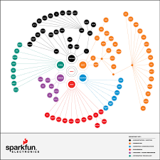 organization chart news sparkfun electronics