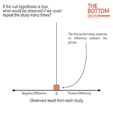 P Value The Bottom Line