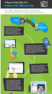 4 Great Visuals On Connected Educators Educational Technology Elementary Teaching Technology Educational Technology