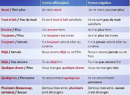 It descended from the vulgar latin of the roman empire, as did all romance languages. Pin Auf French Learning