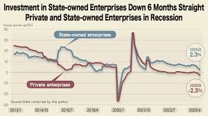 China's Faltering Consumers: Twelve Charts that Tell a Hard Truth | 想想論壇