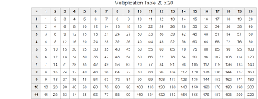 Use this blank chart template as a test paper and make your. Download Printable Multiplication Table 1 20 Chart Template