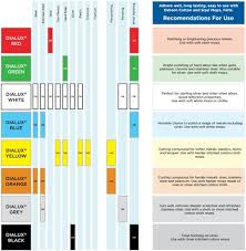 Image Result For Dialux Polishing Compound Chart Tools