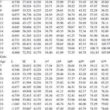 Because bmi is based on weight and height, it is only an indicator of body fatness. Weight Kg For Age Years In Boys Download Table